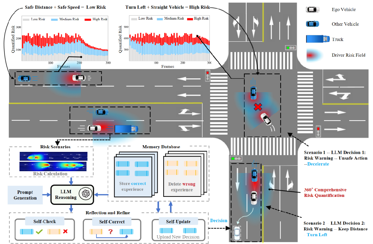 SafeDrive Framework Overview